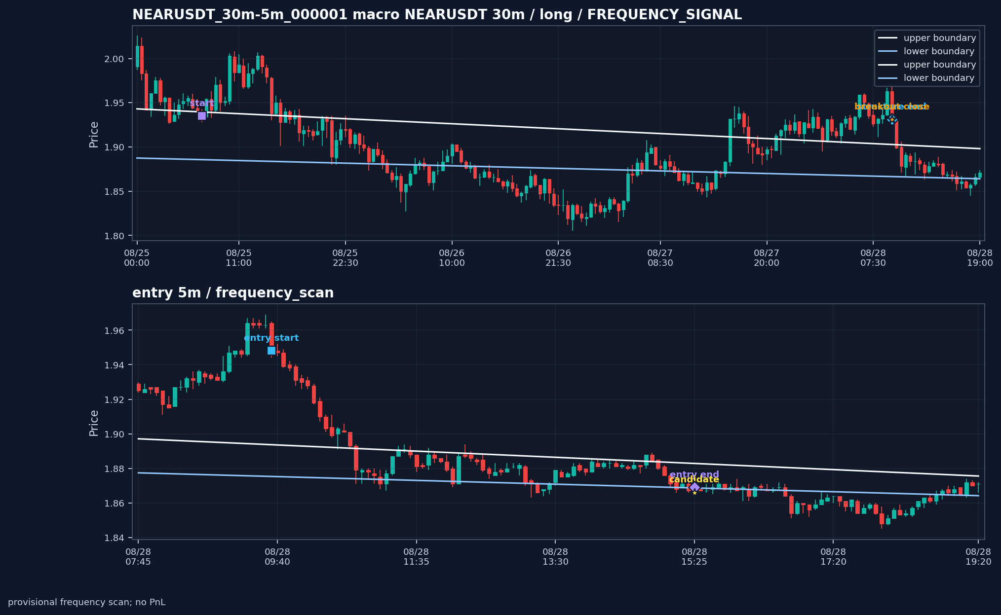 NEARUSDT_30m-5m_000001_NEARUSDT_30m-5m_v0_2