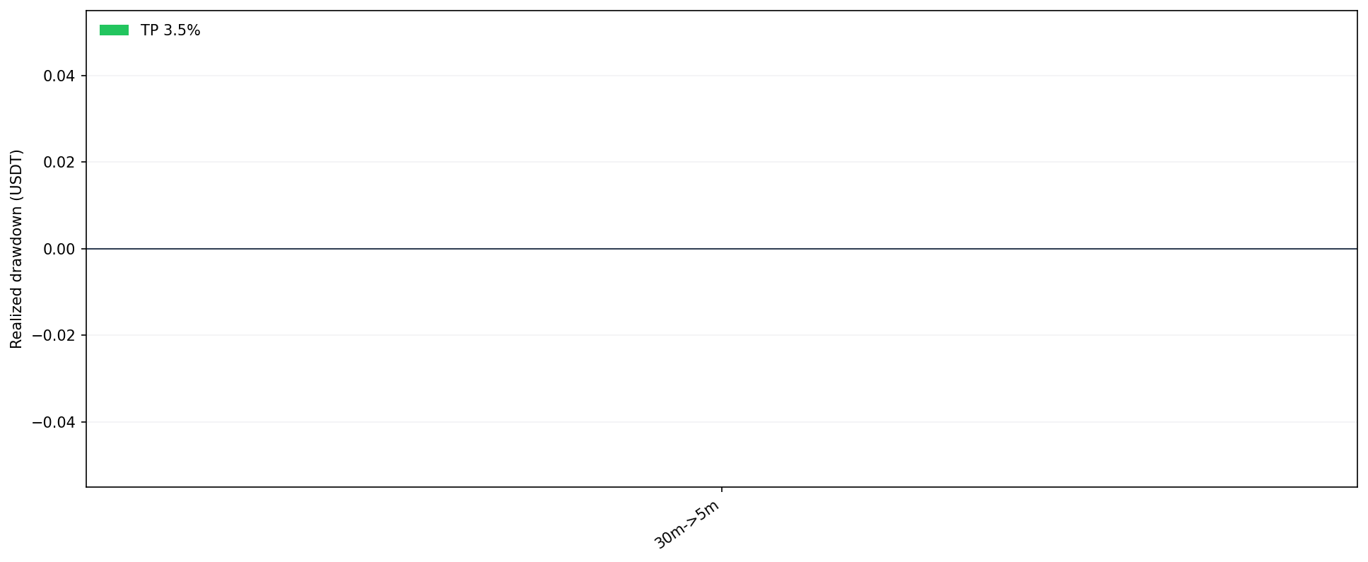 Max Drawdown