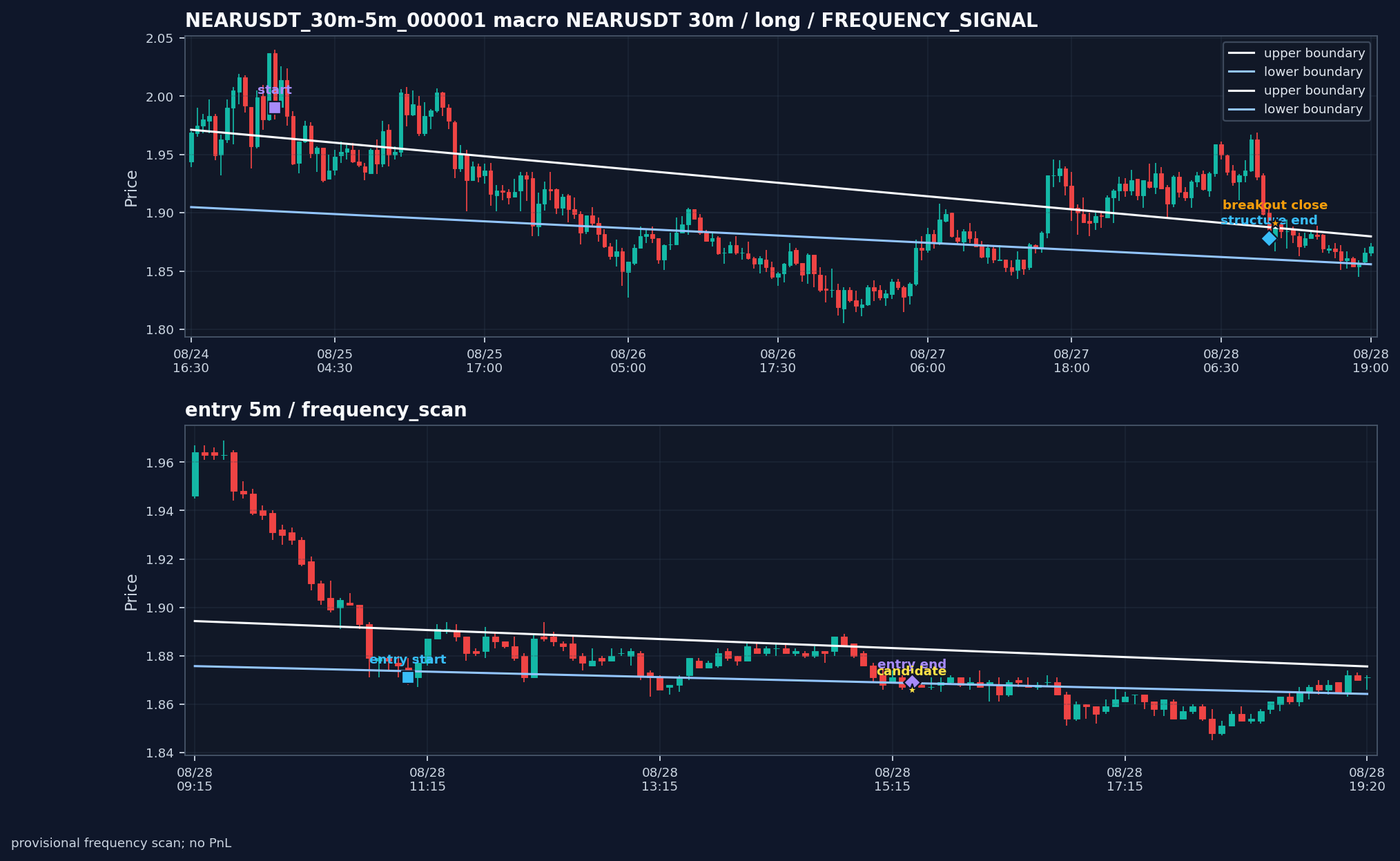 NEARUSDT_30m-5m_000001_NEARUSDT_30m-5m_v0_2