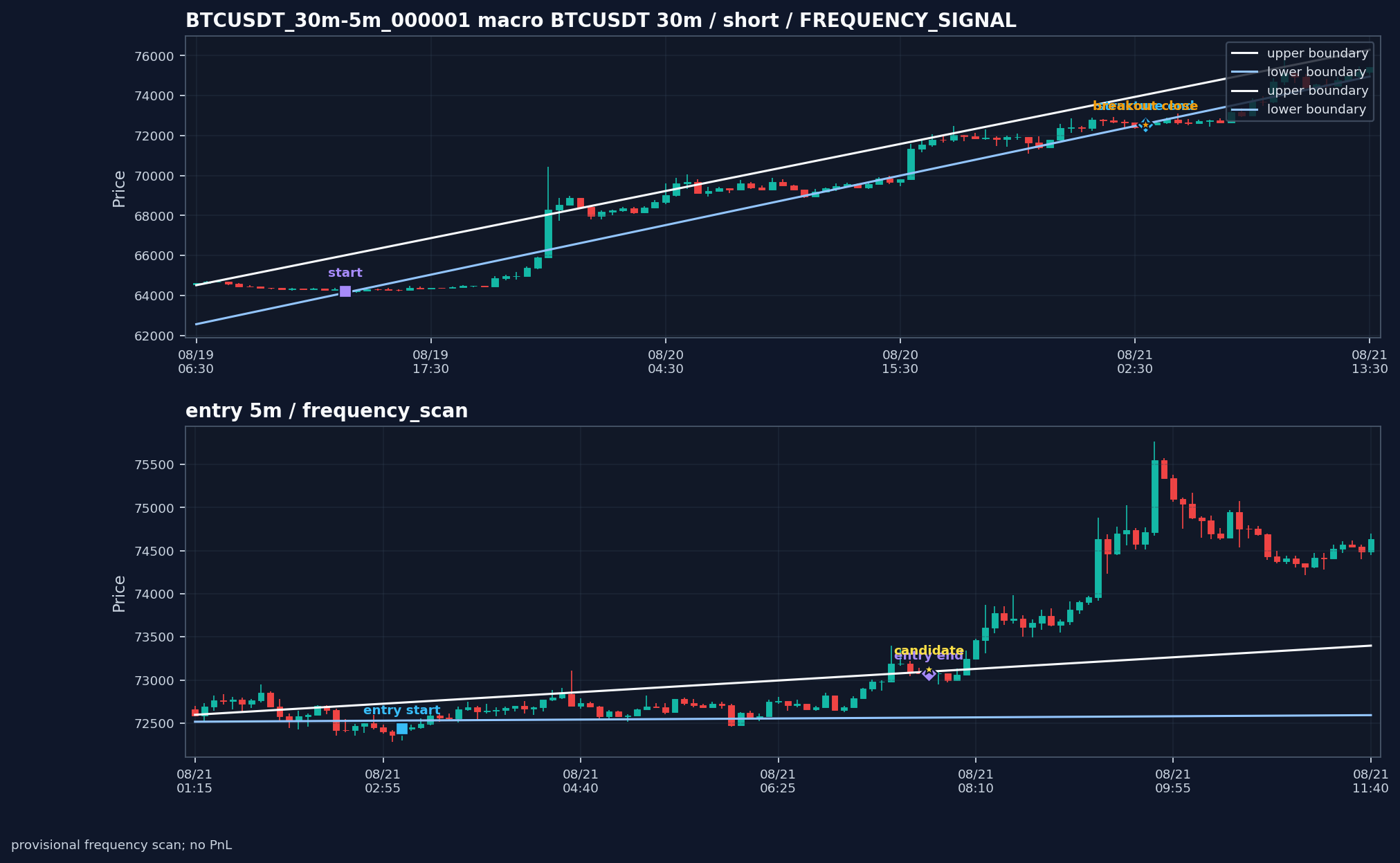 BTCUSDT_30m-5m_000001_BTCUSDT_30m-5m_v0_2