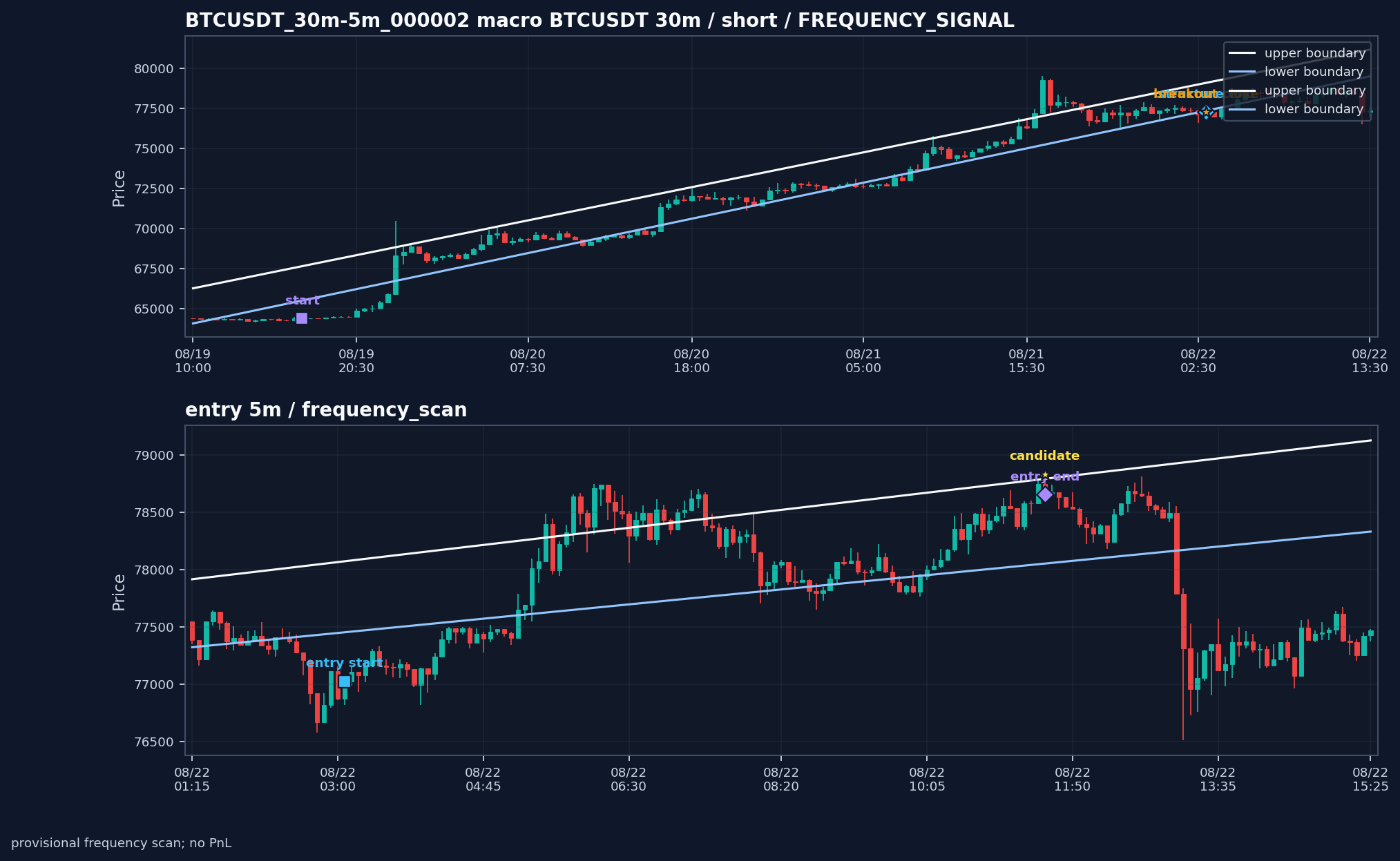 BTCUSDT_30m-5m_000002_BTCUSDT_30m-5m_v0_2