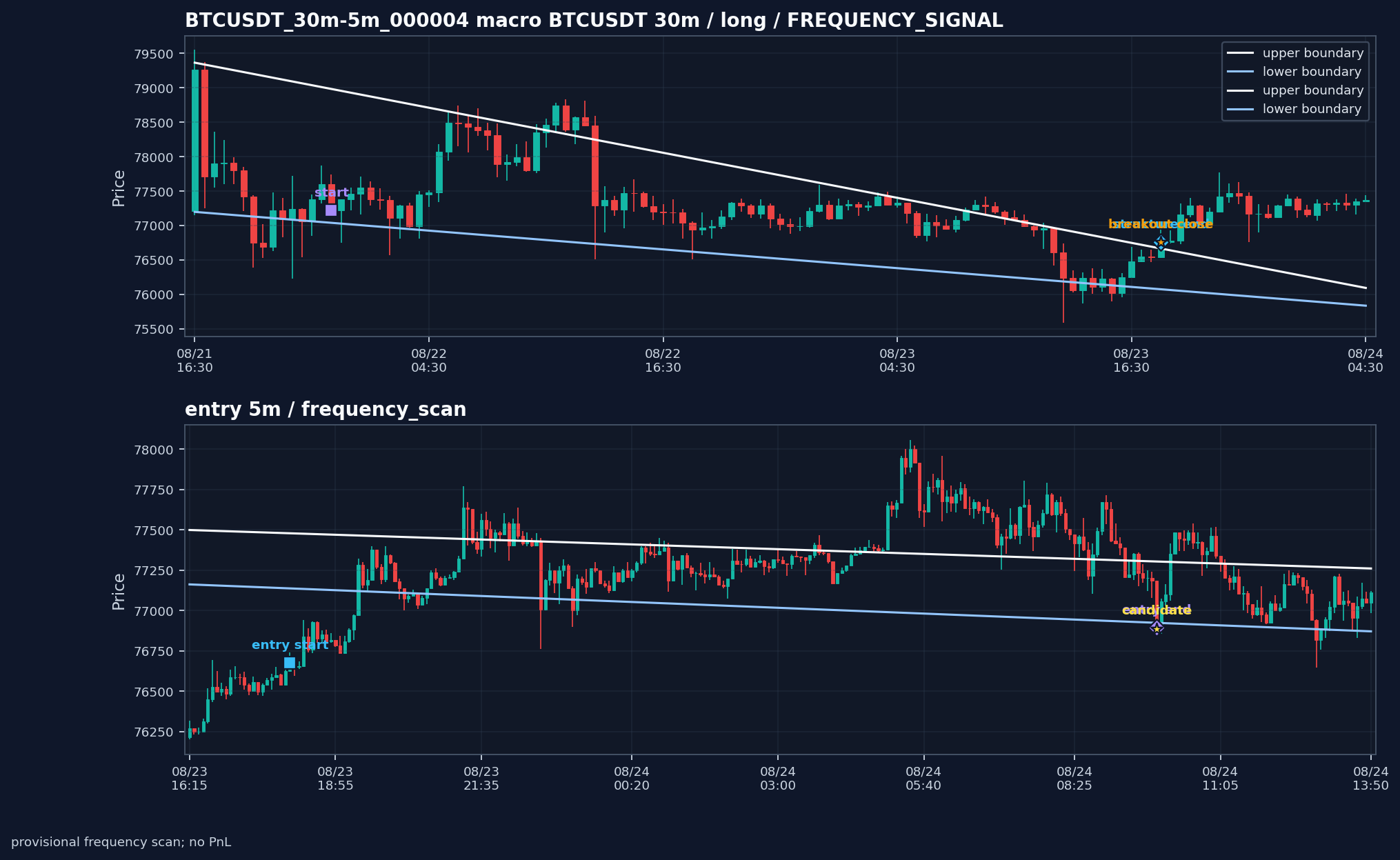 BTCUSDT_30m-5m_000004_BTCUSDT_30m-5m_v0_2