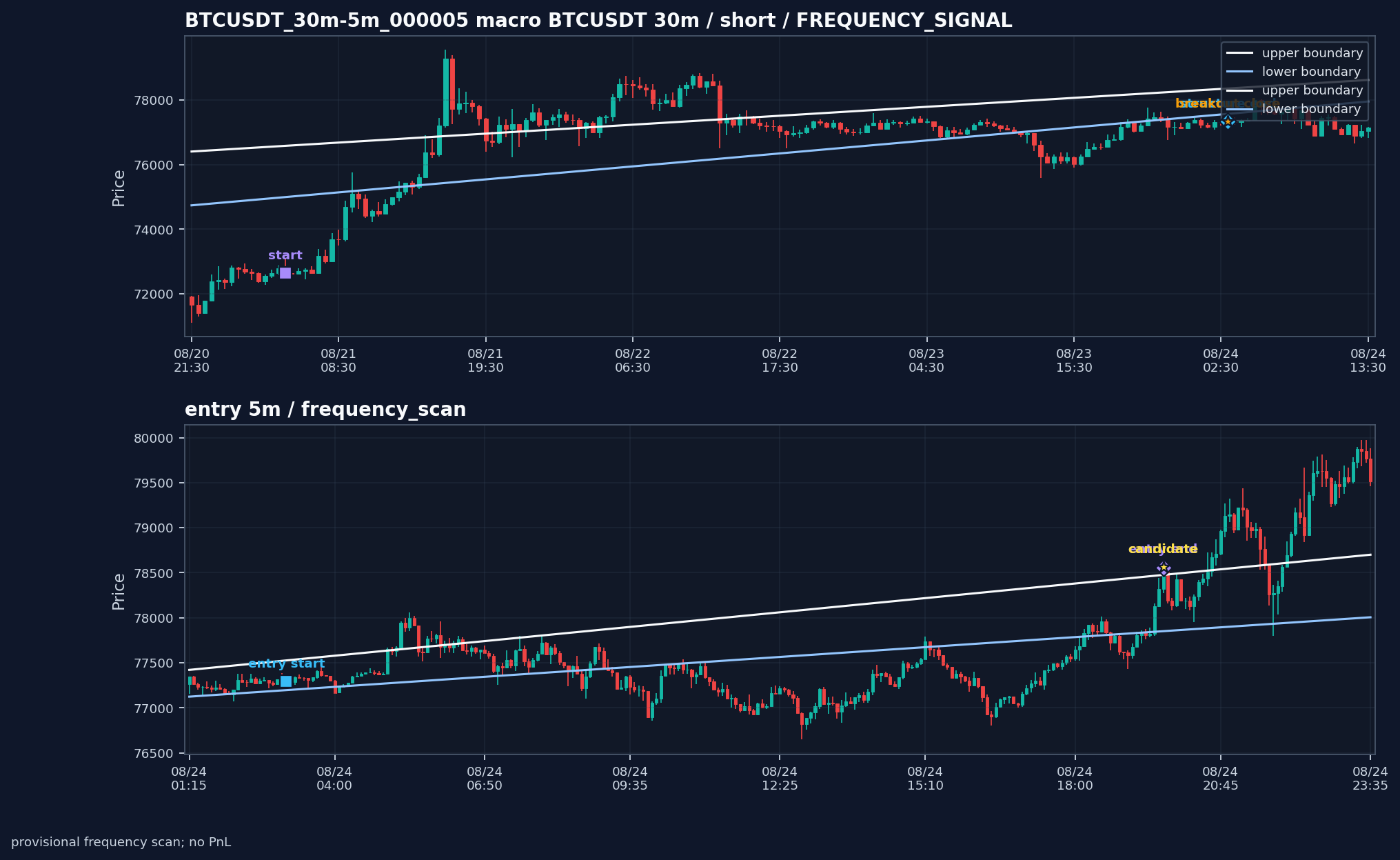 BTCUSDT_30m-5m_000005_BTCUSDT_30m-5m_v0_2