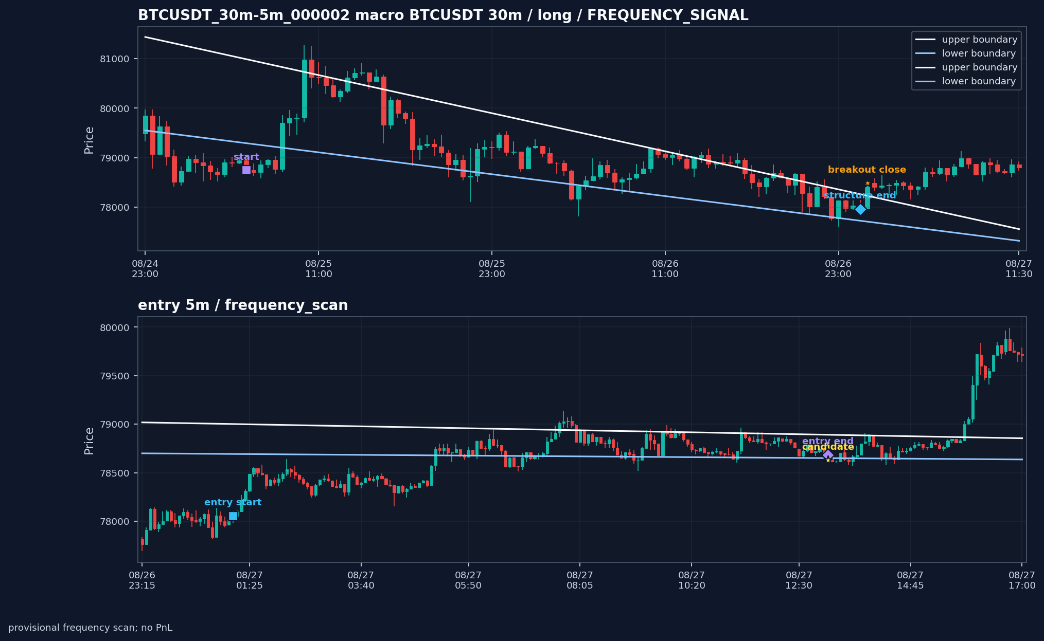 BTCUSDT_30m-5m_000002_BTCUSDT_30m-5m_v0_2