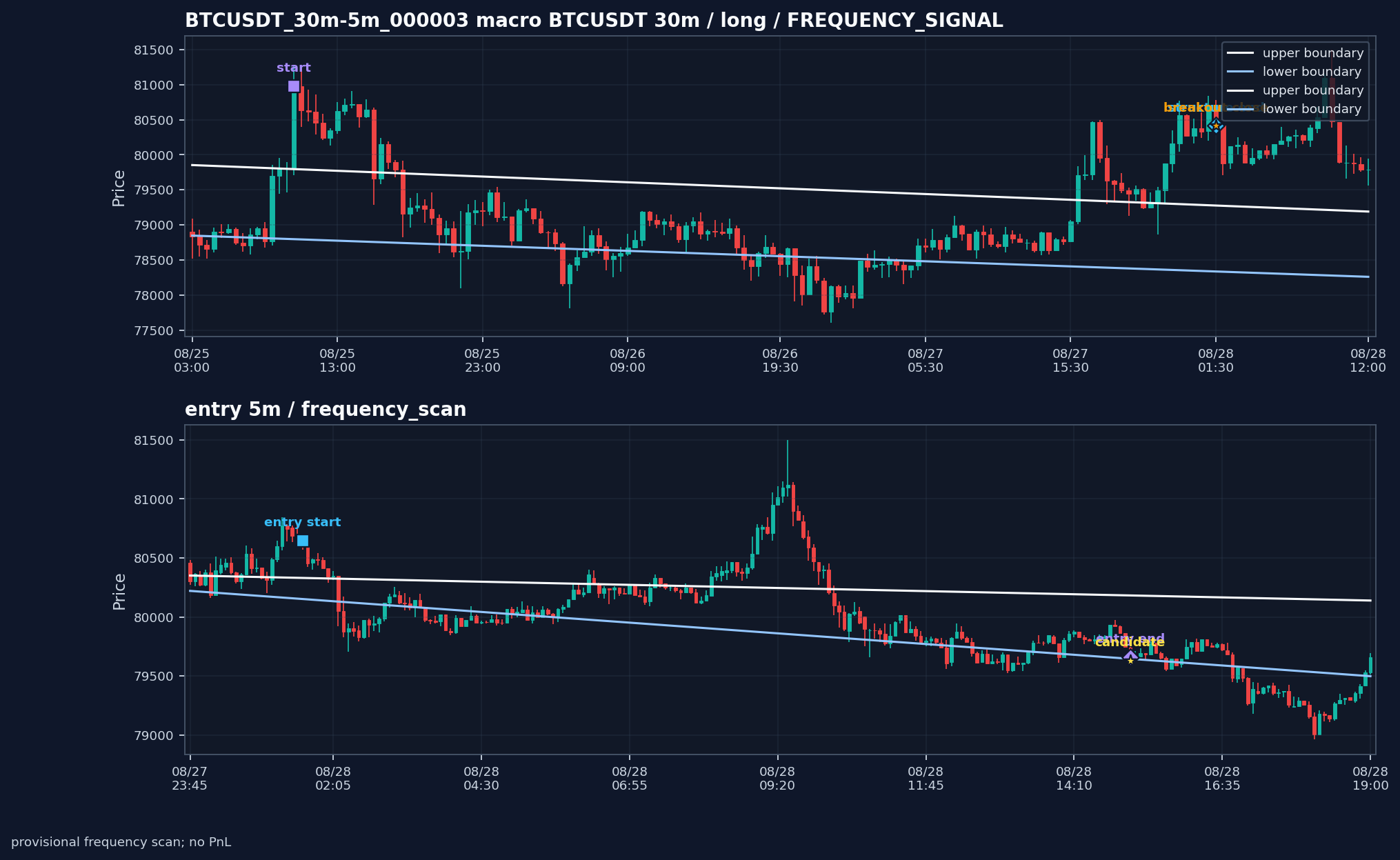 BTCUSDT_30m-5m_000003_BTCUSDT_30m-5m_v0_2