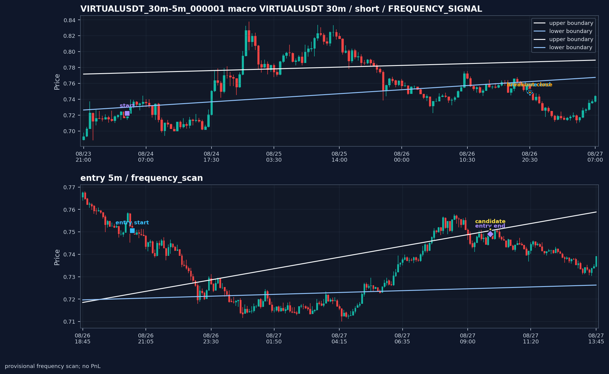 VIRTUALUSDT_30m-5m_000001_VIRTUALUSDT_30m-5m_v0_2