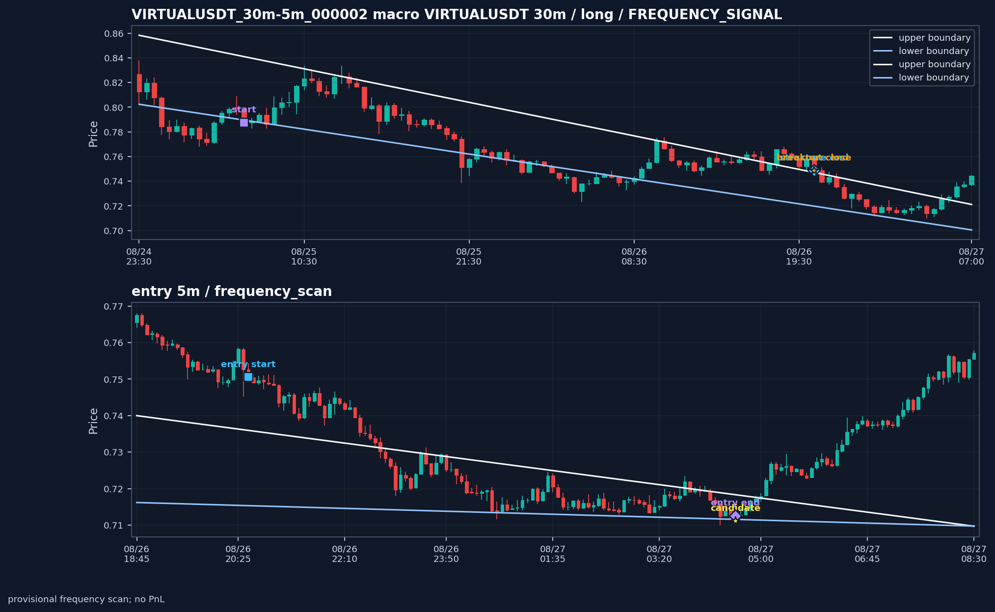 VIRTUALUSDT_30m-5m_000002_VIRTUALUSDT_30m-5m_v0_2