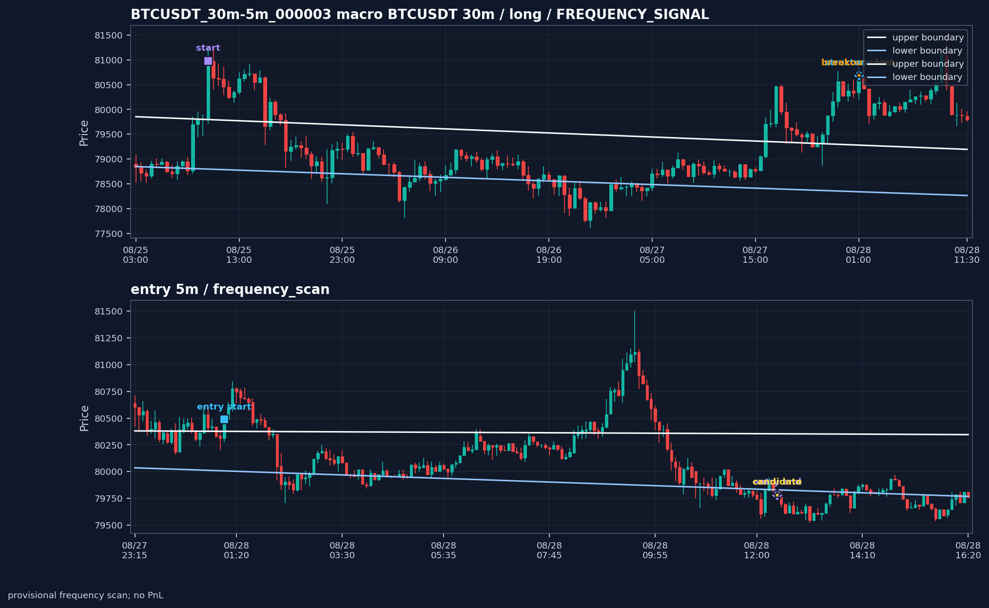 BTCUSDT_30m-5m_000003_BTCUSDT_30m-5m_v0_2