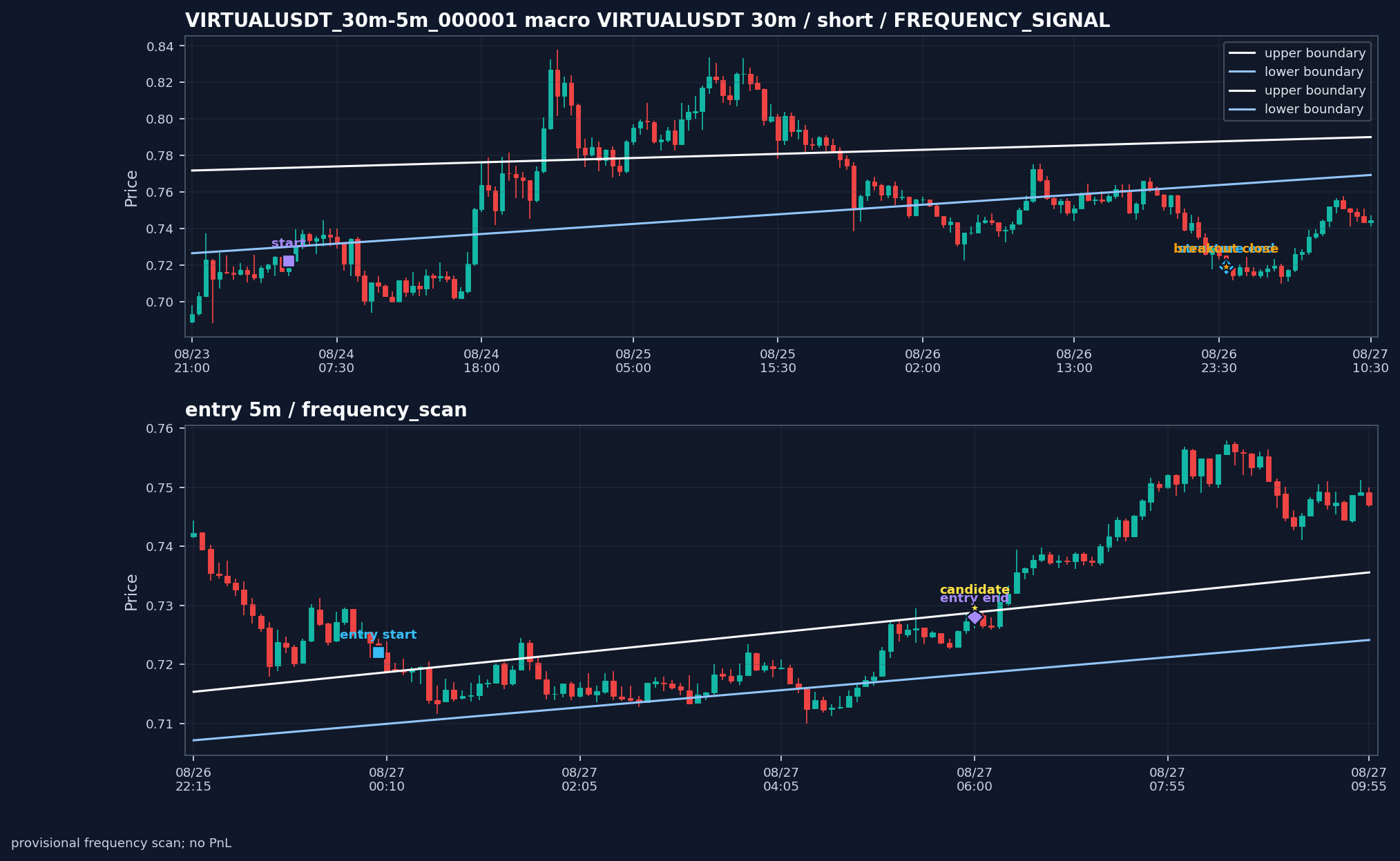 VIRTUALUSDT_30m-5m_000001_VIRTUALUSDT_30m-5m_v0_2