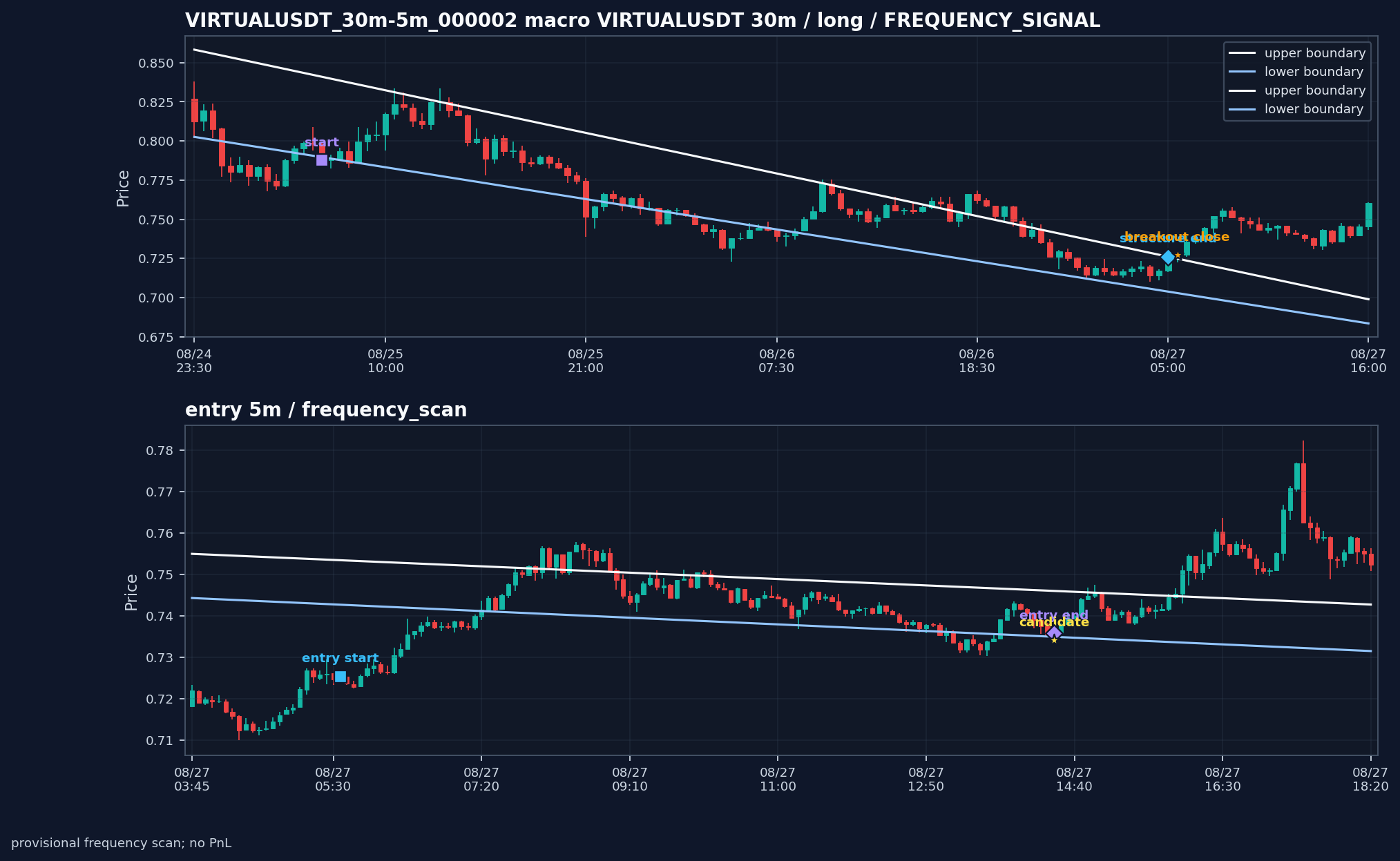 VIRTUALUSDT_30m-5m_000002_VIRTUALUSDT_30m-5m_v0_2