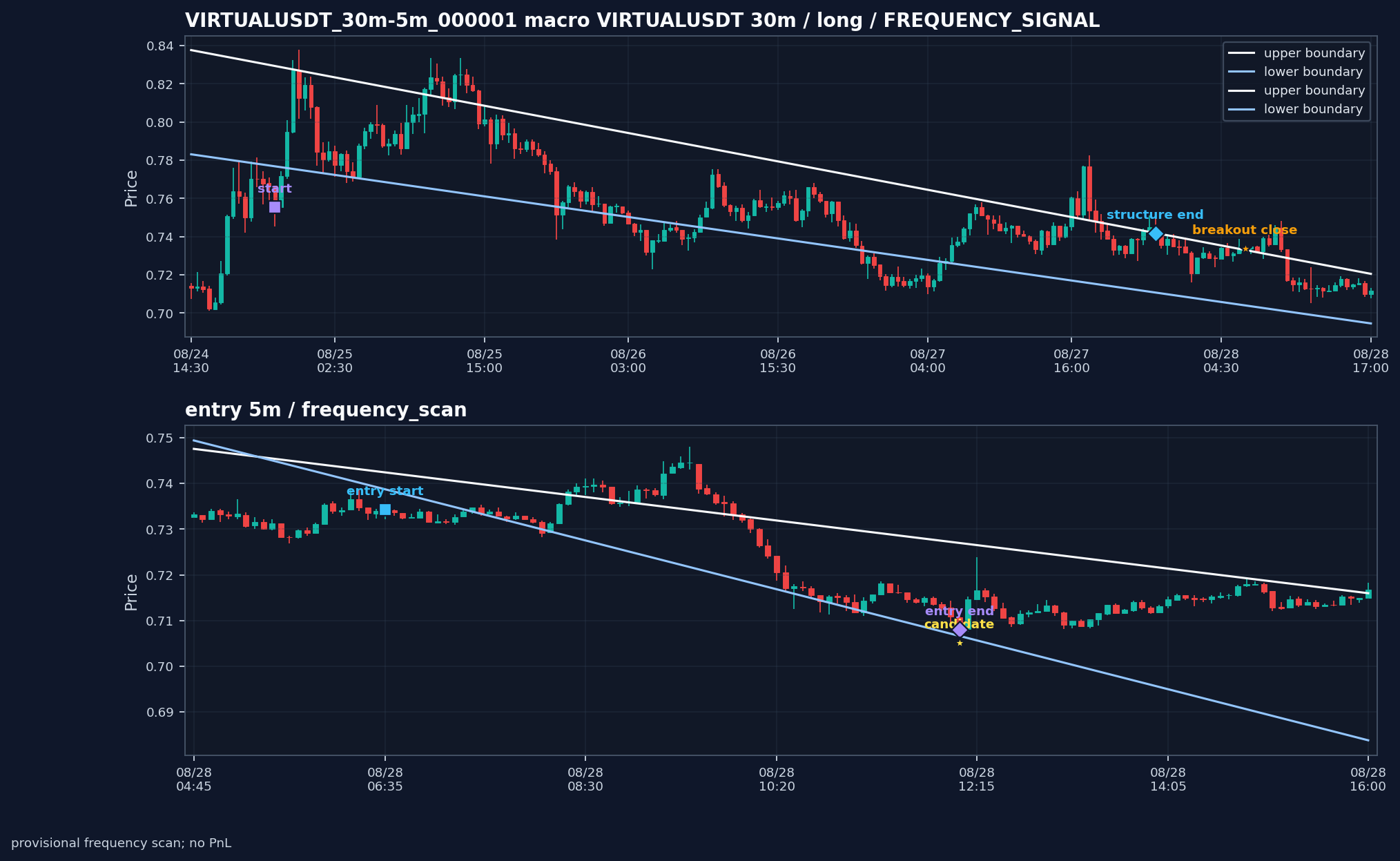 VIRTUALUSDT_30m-5m_000001_VIRTUALUSDT_30m-5m_v0_2