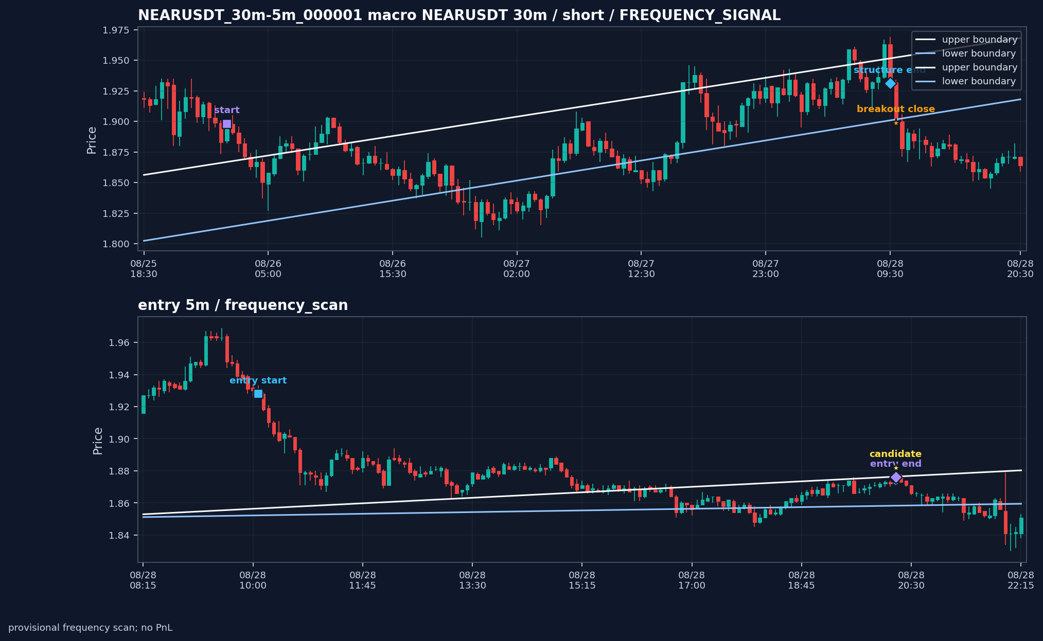NEARUSDT_30m-5m_000001_NEARUSDT_30m-5m_v0_2