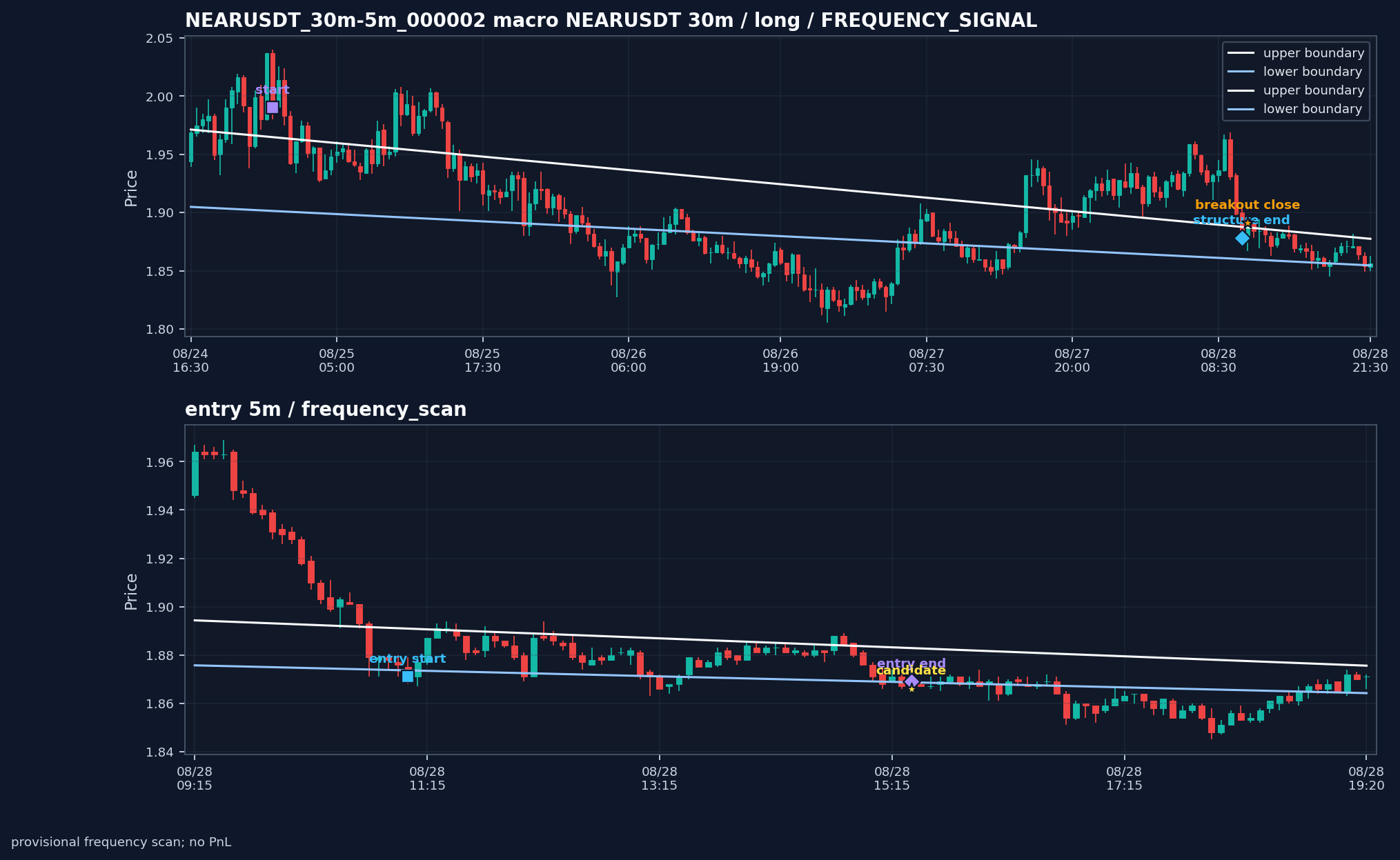 NEARUSDT_30m-5m_000002_NEARUSDT_30m-5m_v0_2