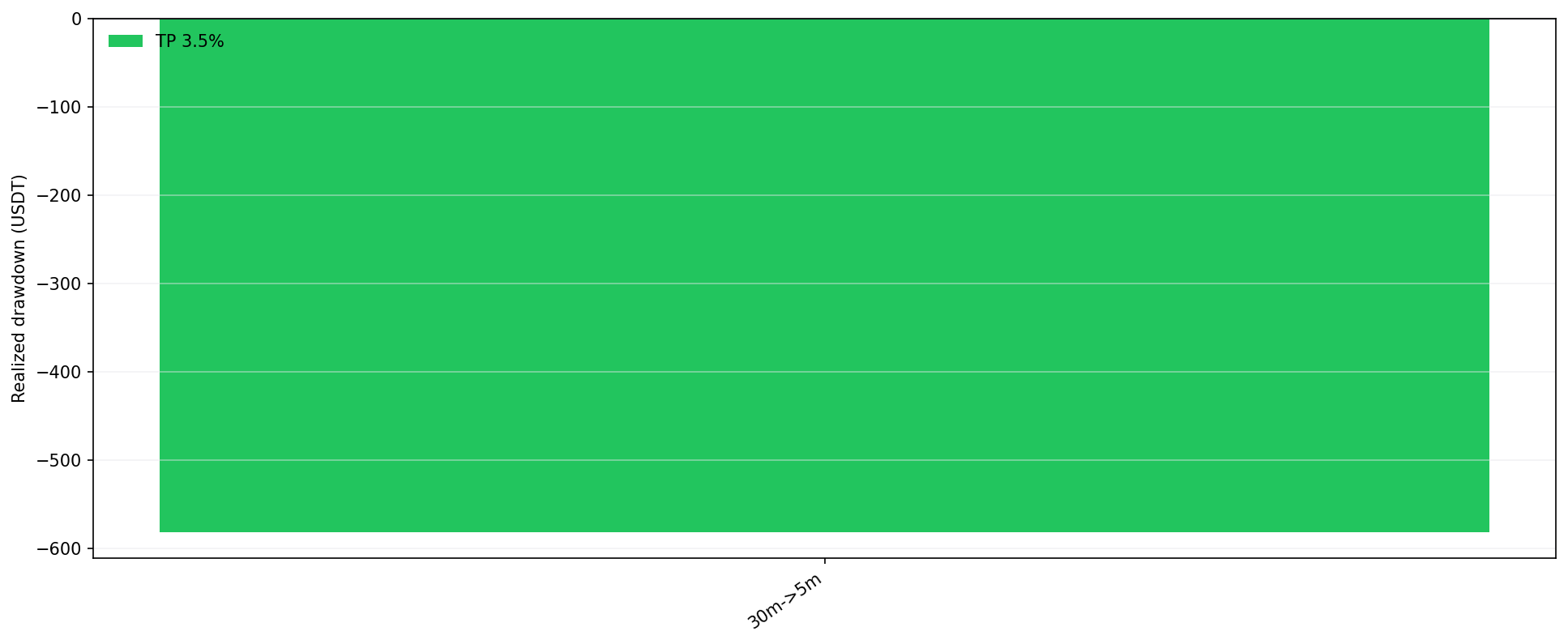 Max Drawdown