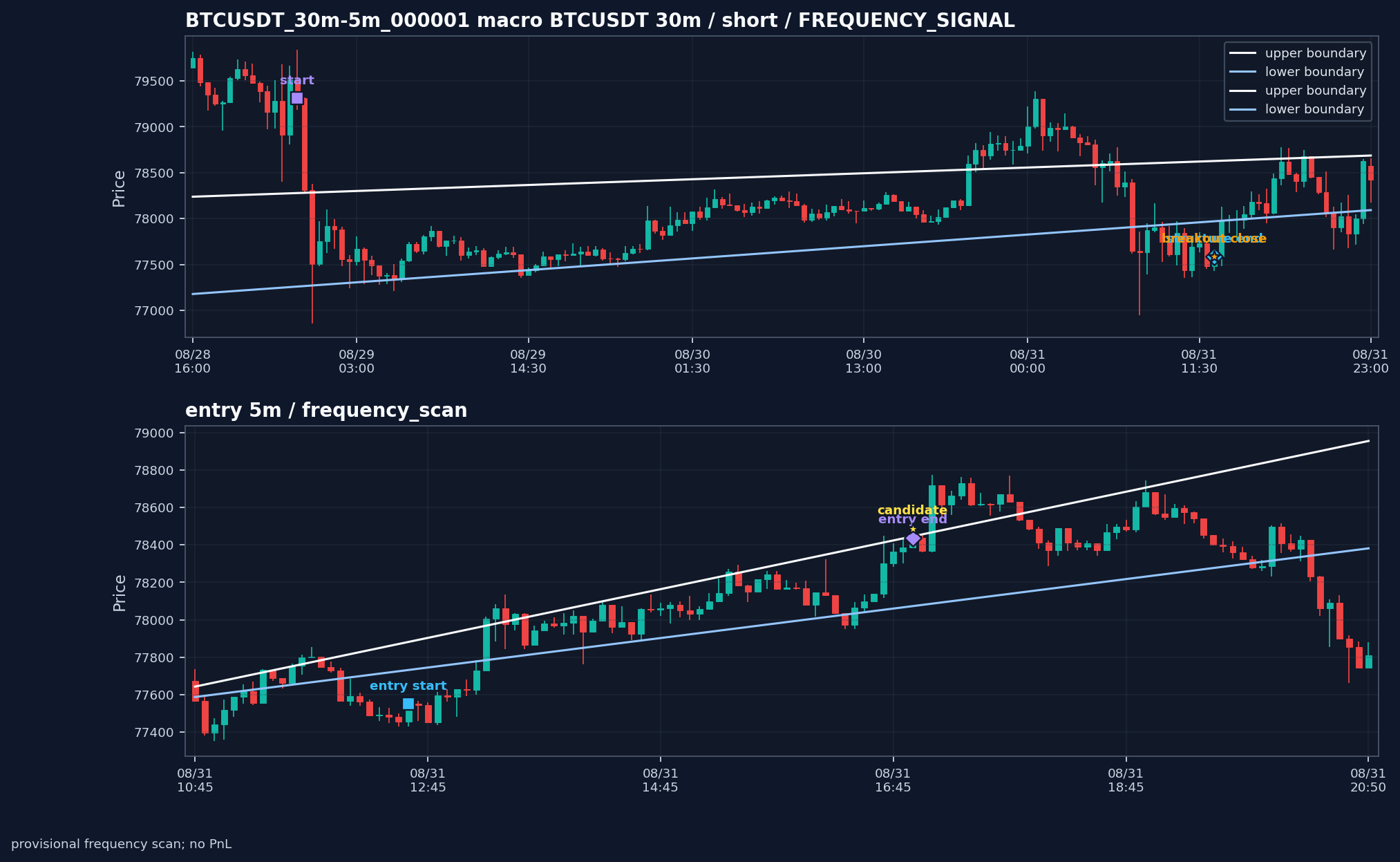 BTCUSDT_30m-5m_000001_BTCUSDT_30m-5m_v0_2
