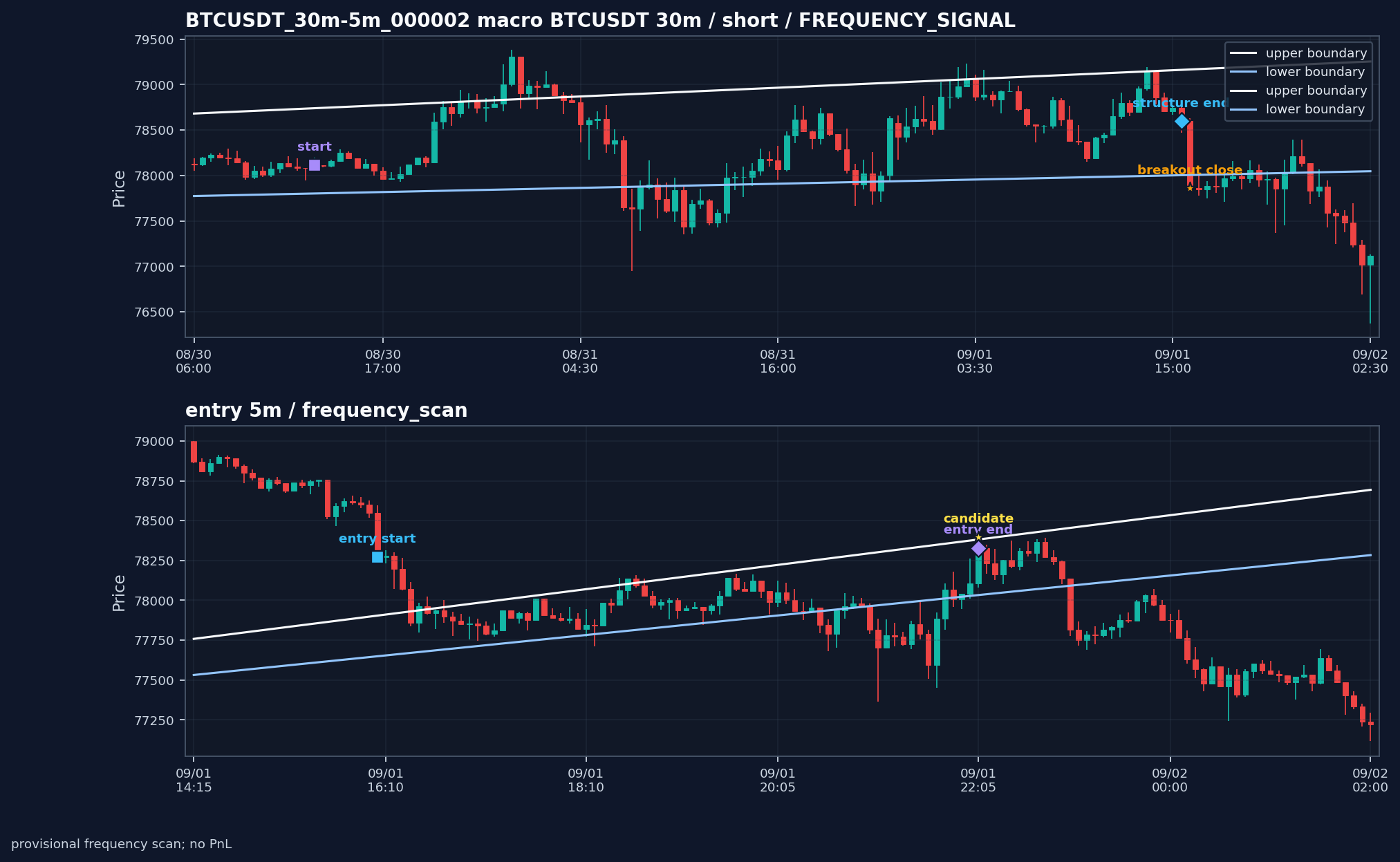 BTCUSDT_30m-5m_000002_BTCUSDT_30m-5m_v0_2
