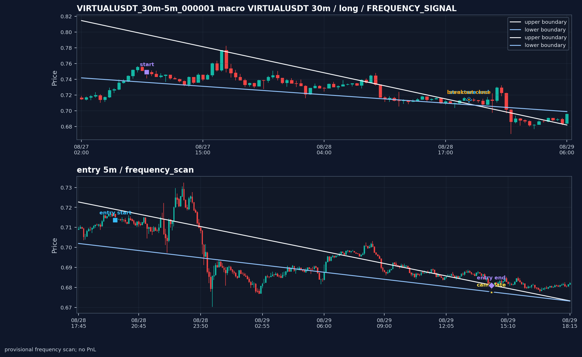 VIRTUALUSDT_30m-5m_000001_VIRTUALUSDT_30m-5m_v0_2