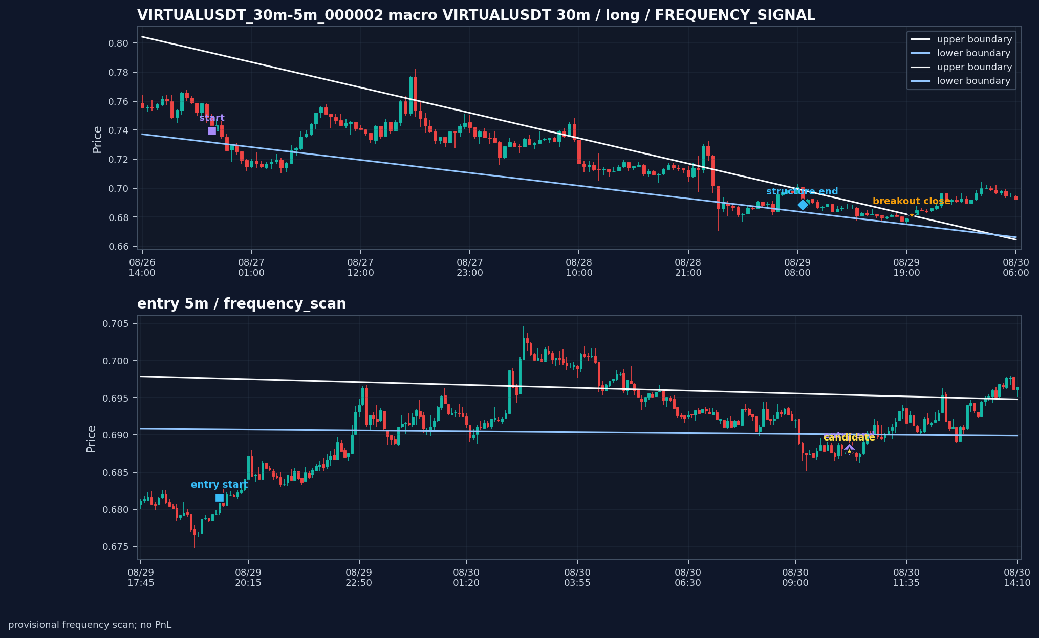 VIRTUALUSDT_30m-5m_000002_VIRTUALUSDT_30m-5m_v0_2