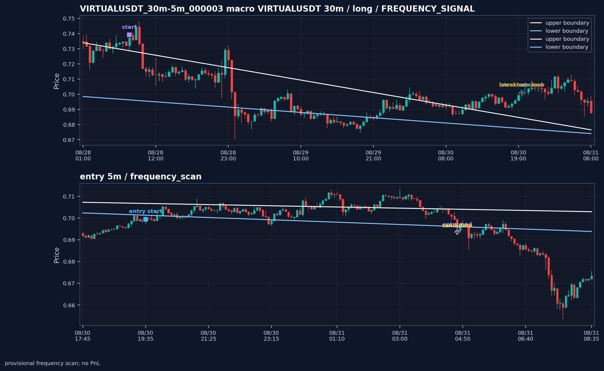 VIRTUALUSDT_30m-5m_000003_VIRTUALUSDT_30m-5m_v0_2