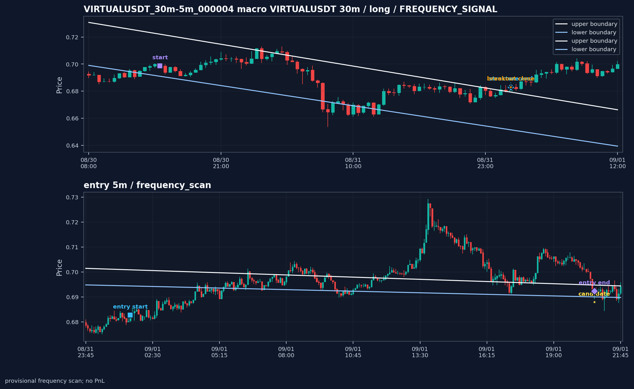 VIRTUALUSDT_30m-5m_000004_VIRTUALUSDT_30m-5m_v0_2