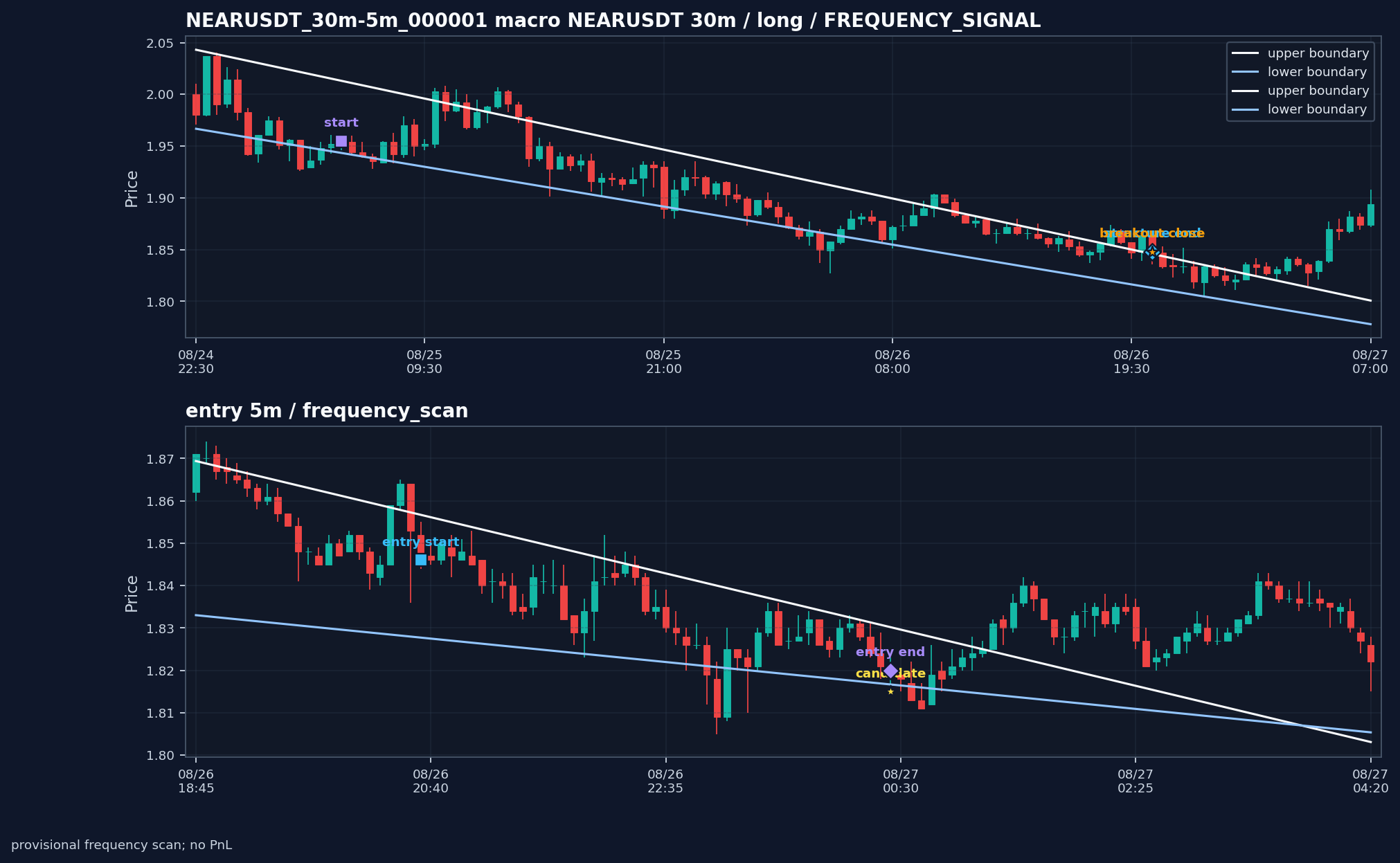 NEARUSDT_30m-5m_000001_NEARUSDT_30m-5m_v0_2