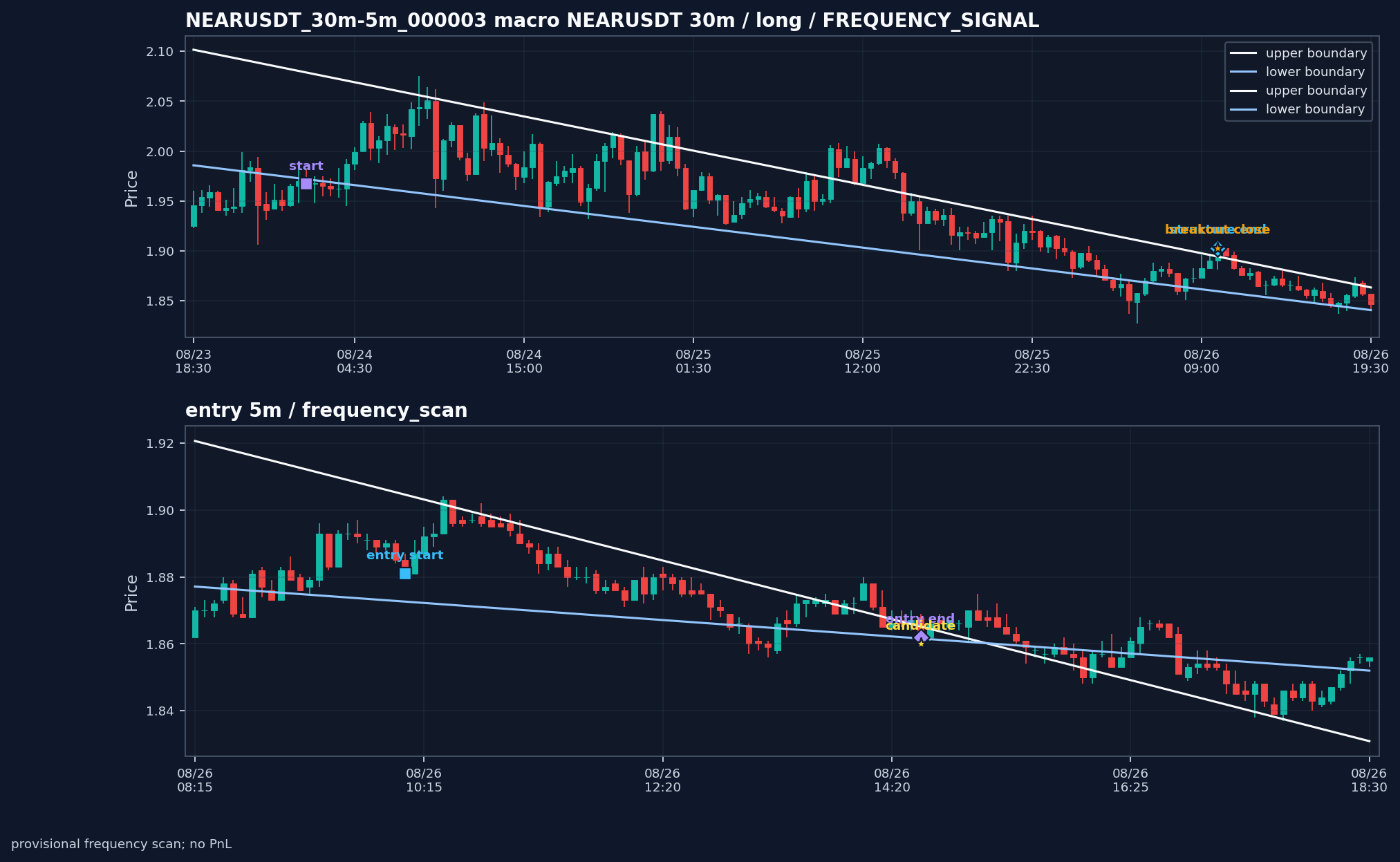 NEARUSDT_30m-5m_000003_NEARUSDT_30m-5m_v0_2