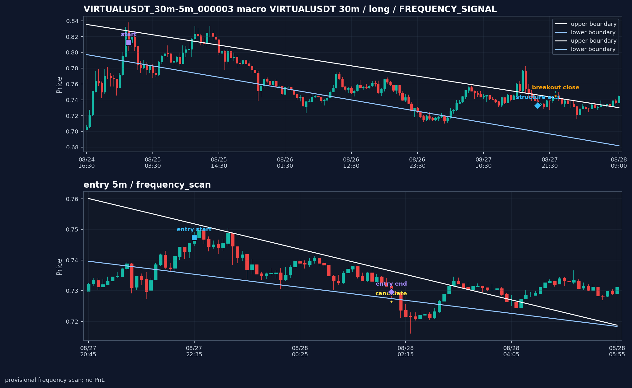 VIRTUALUSDT_30m-5m_000003_VIRTUALUSDT_30m-5m_v0_2